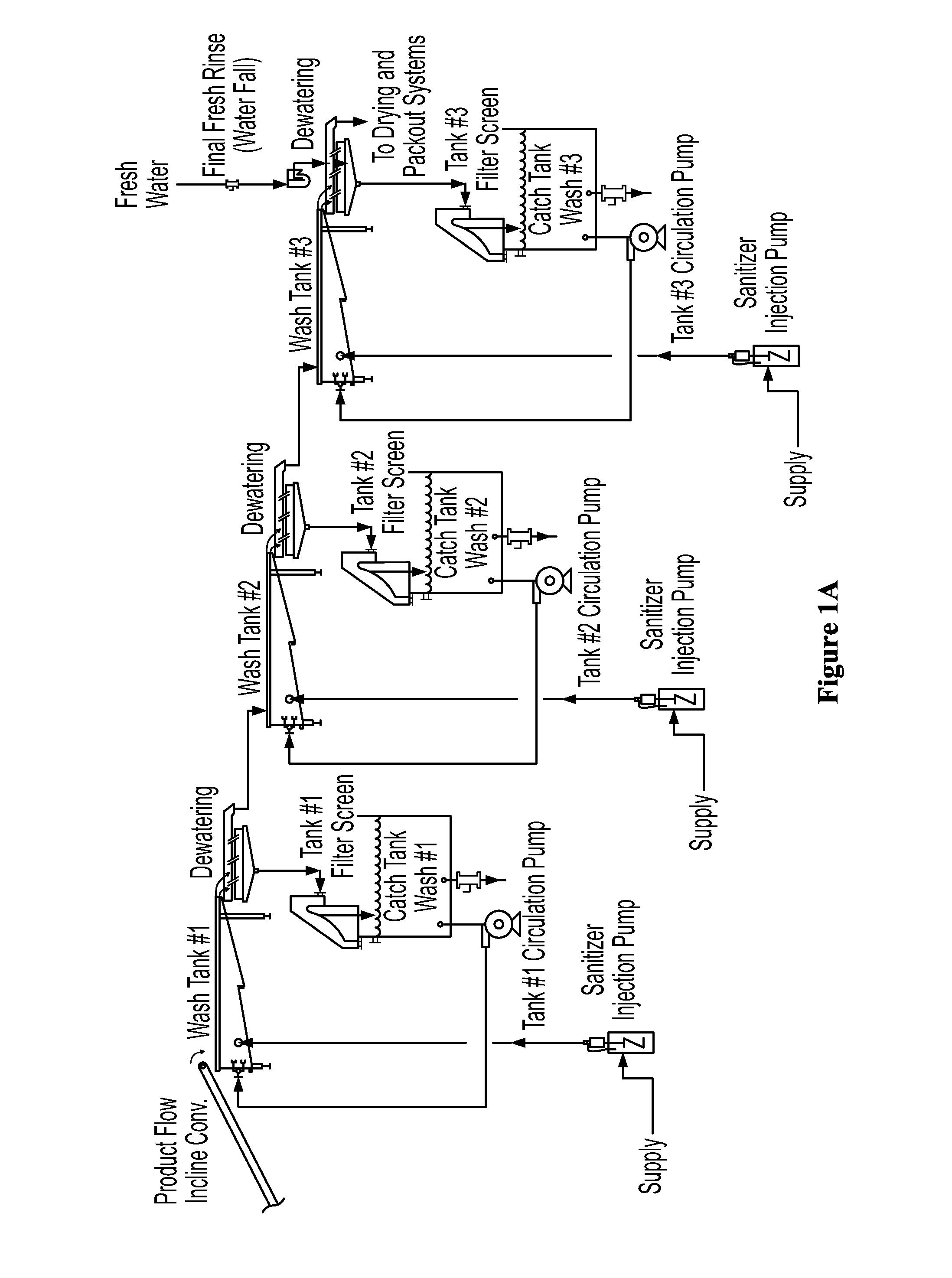 Method for sanitizing fresh produce