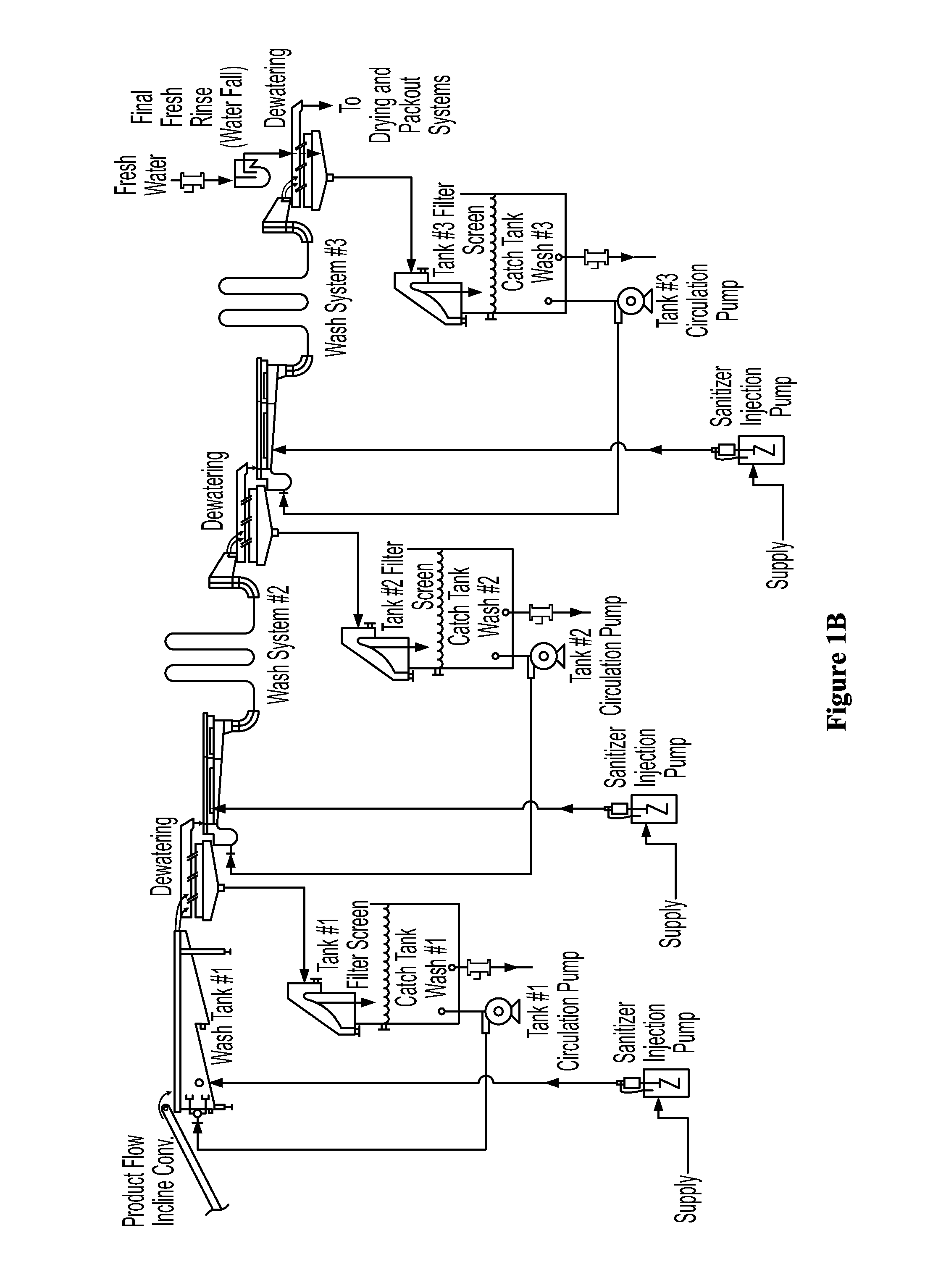 Method for sanitizing fresh produce