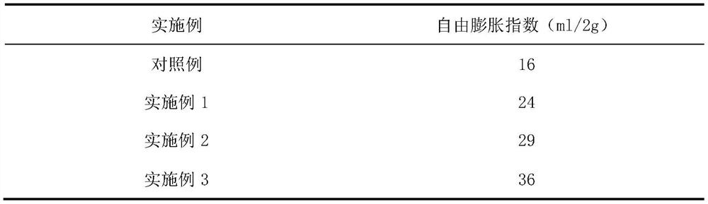 Compound polymer modified bentonite anti-seepage barrier material as well as preparation method and application thereof