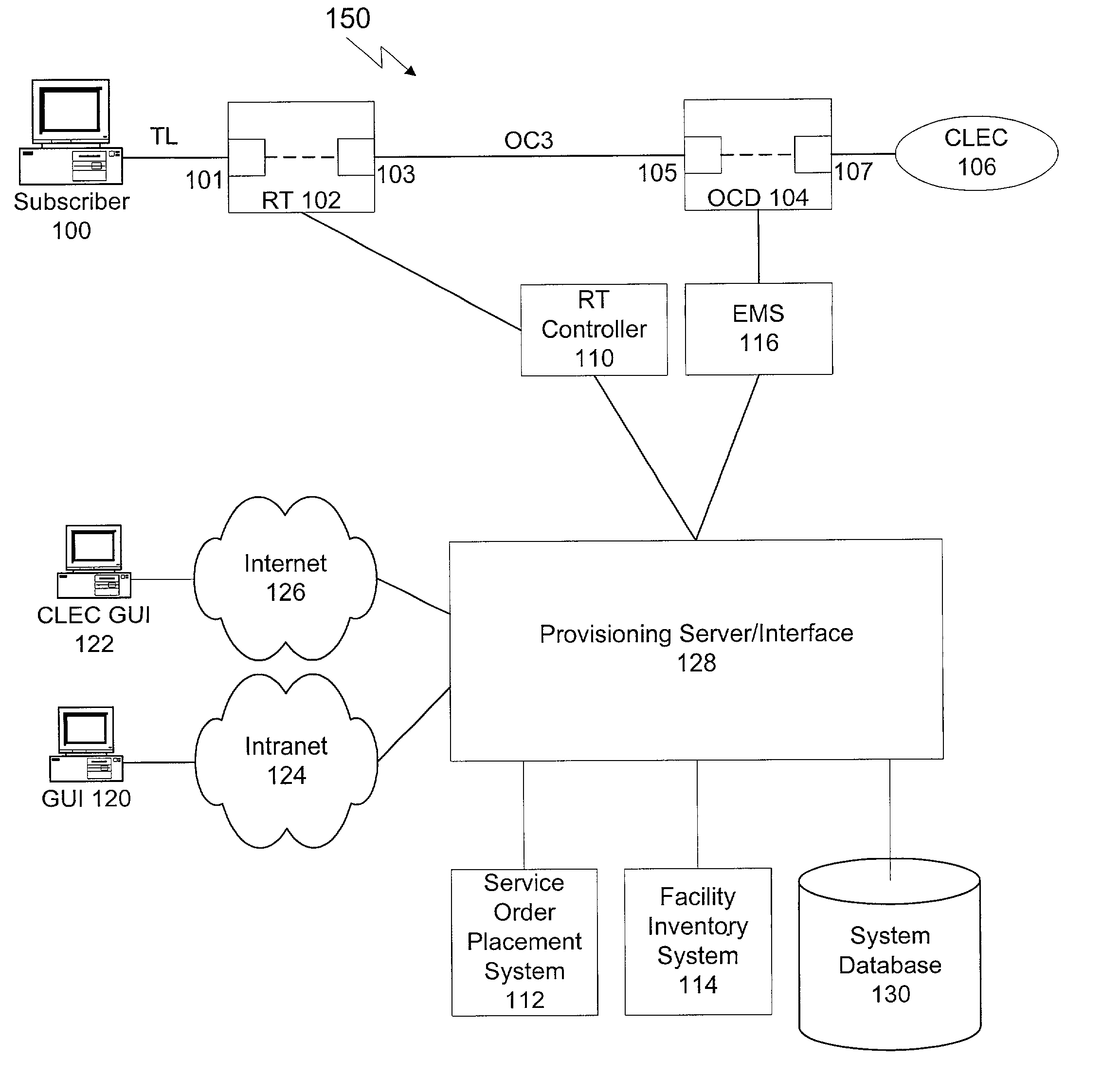 Method and system for provisioning digital subscriber line facilities