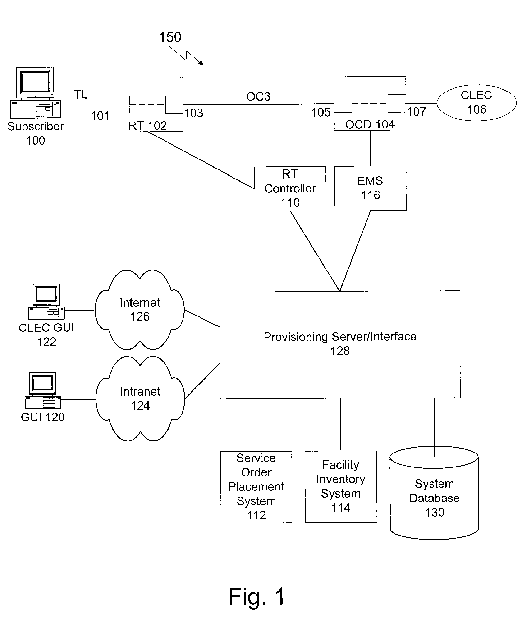 Method and system for provisioning digital subscriber line facilities