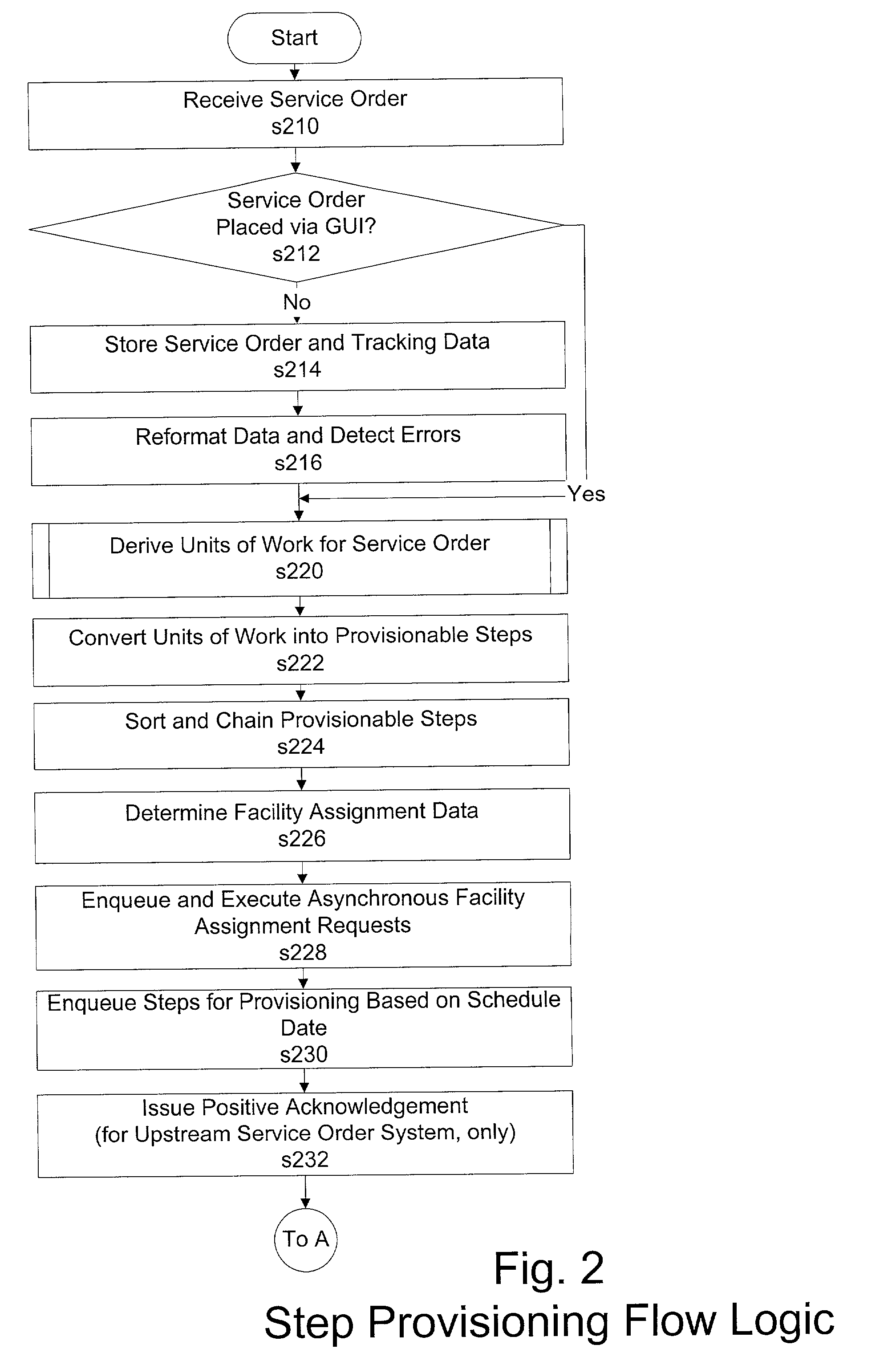 Method and system for provisioning digital subscriber line facilities