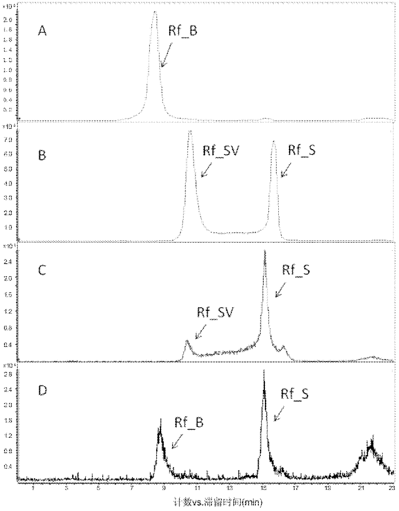 Method for producing high-activity and high-purity rifamycin SV