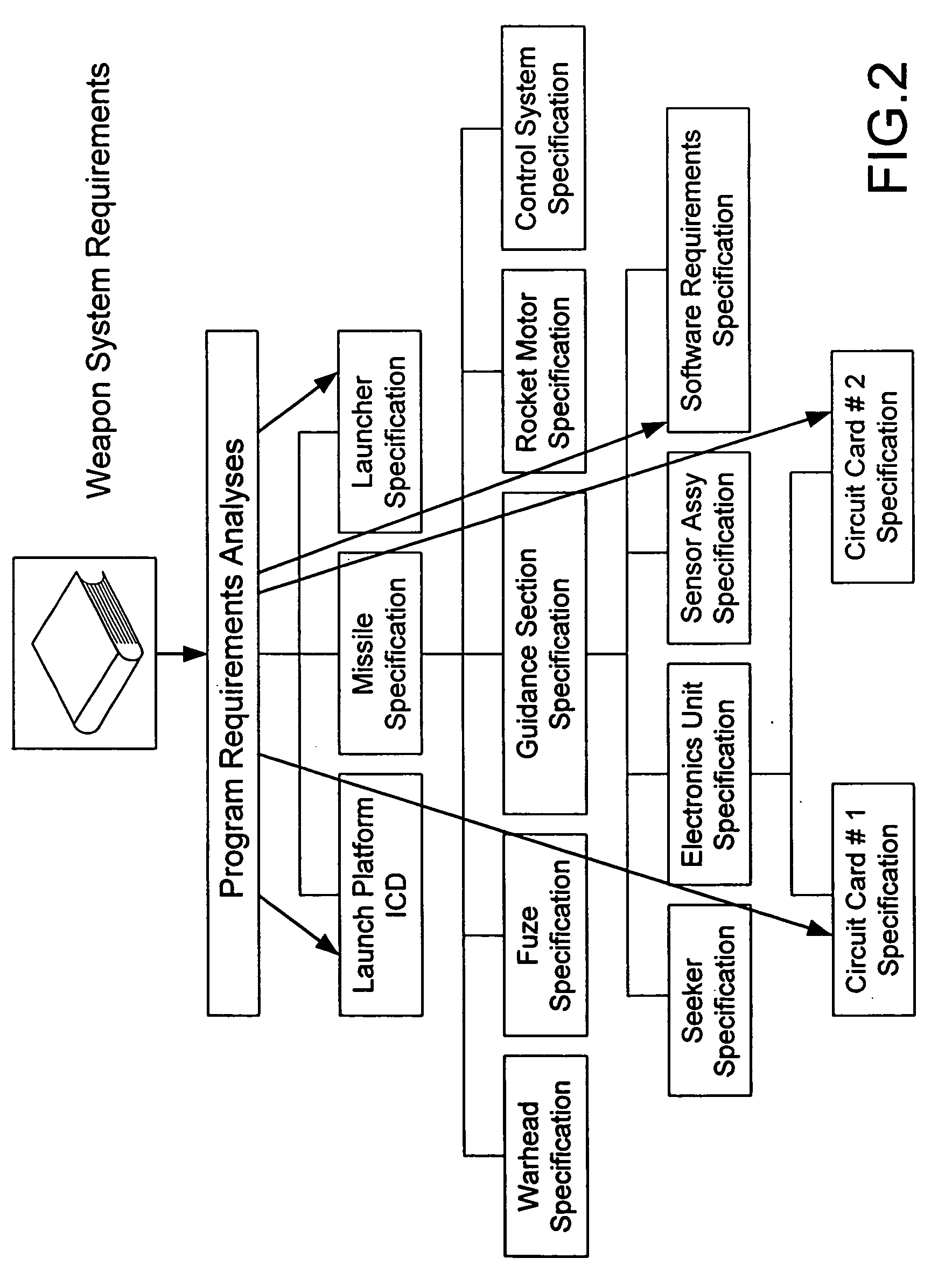 Vertical requirements development system and method