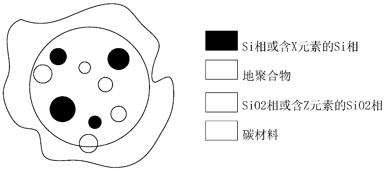 Silicon-containing material and preparation method and application thereof