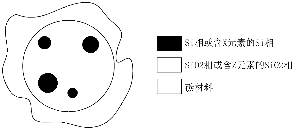 Silicon-containing material and preparation method and application thereof