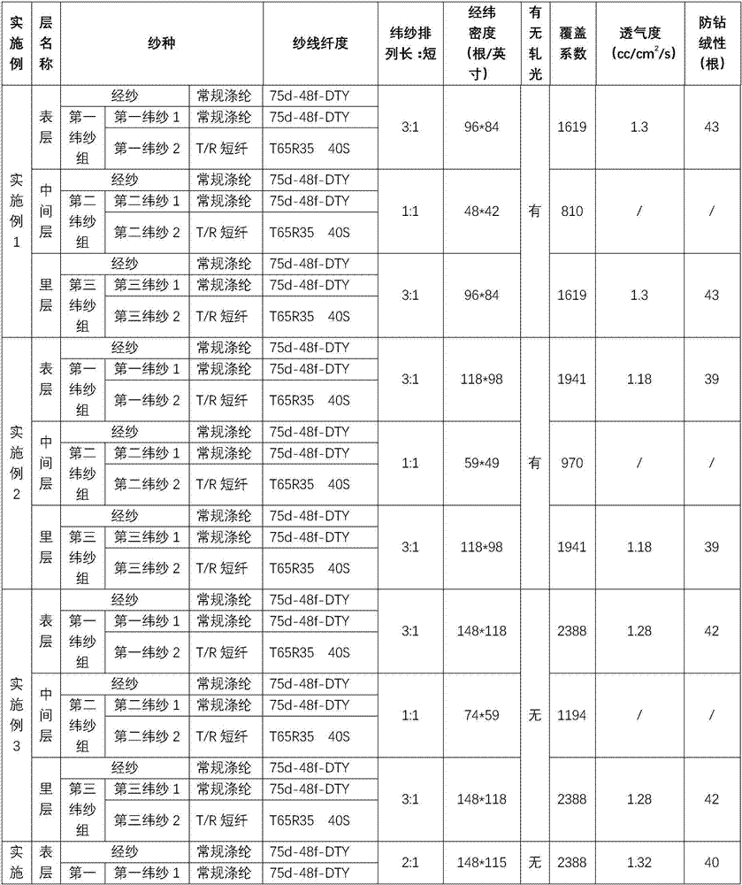 Textile fabric and application thereof