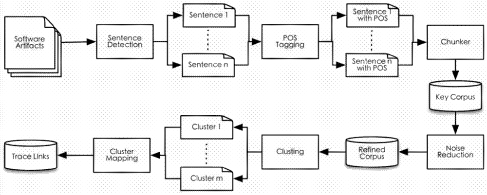 Tracking relation recovery method based on syntax