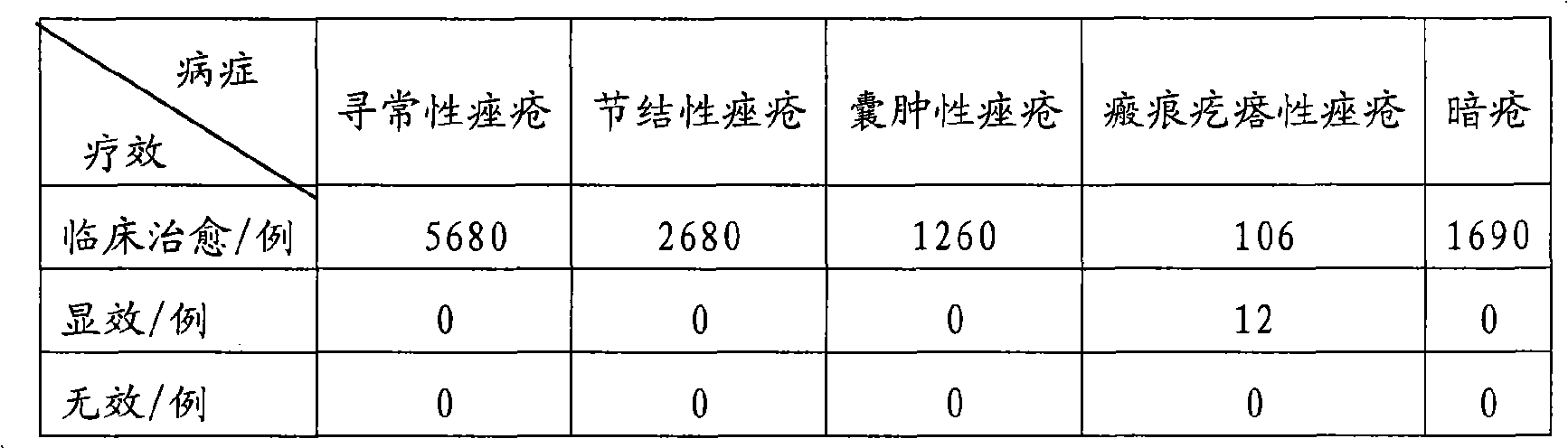 Orally-administered Chinese medicine for treating acne and preparation thereof