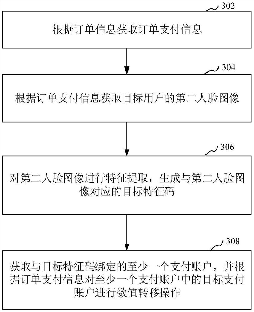 Control method, device, storage medium and computer equipment of express cabinet