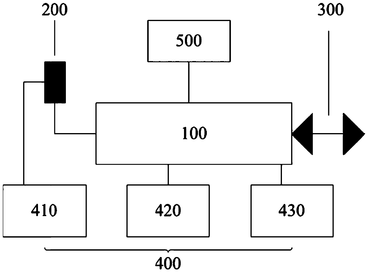 Measurement circuit and device