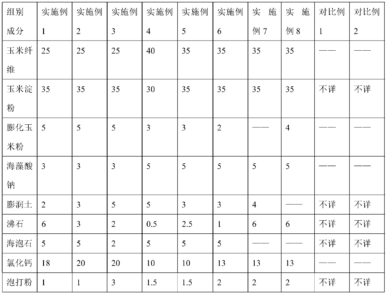 Natural plant fiber cat litter and preparation method thereof