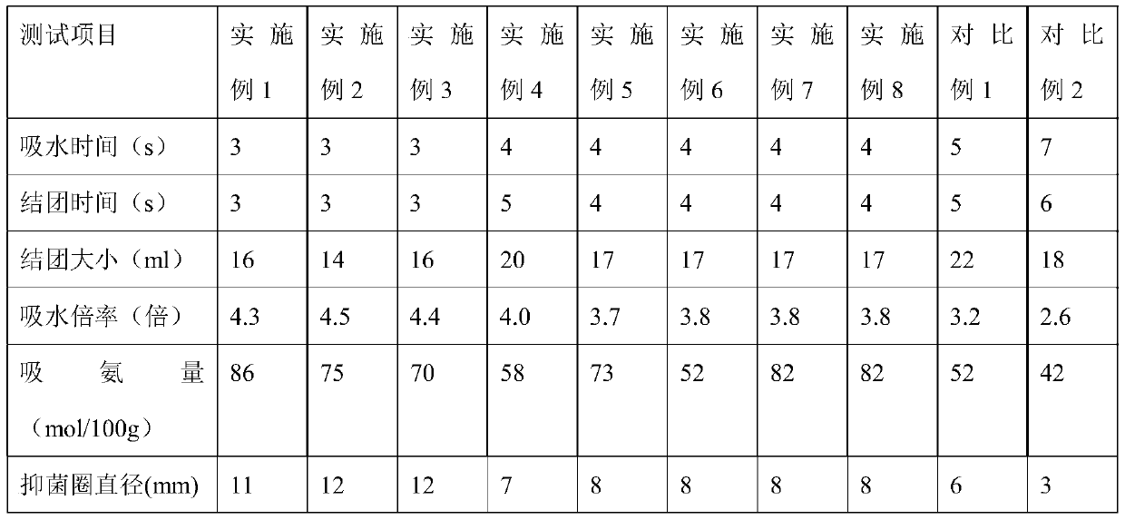 Natural plant fiber cat litter and preparation method thereof