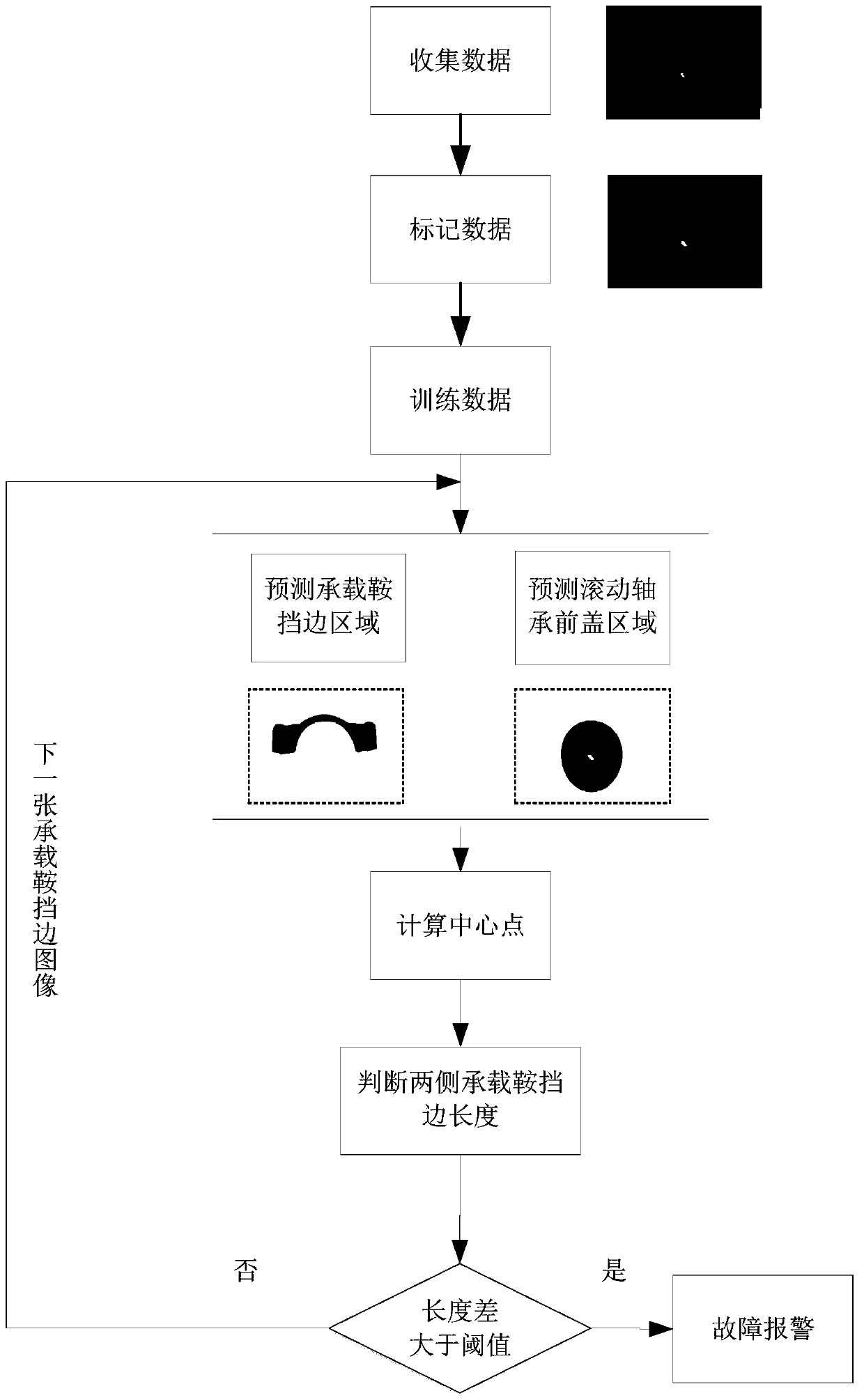 A method and system for detecting the broken side of the bearing saddle of a railway freight car