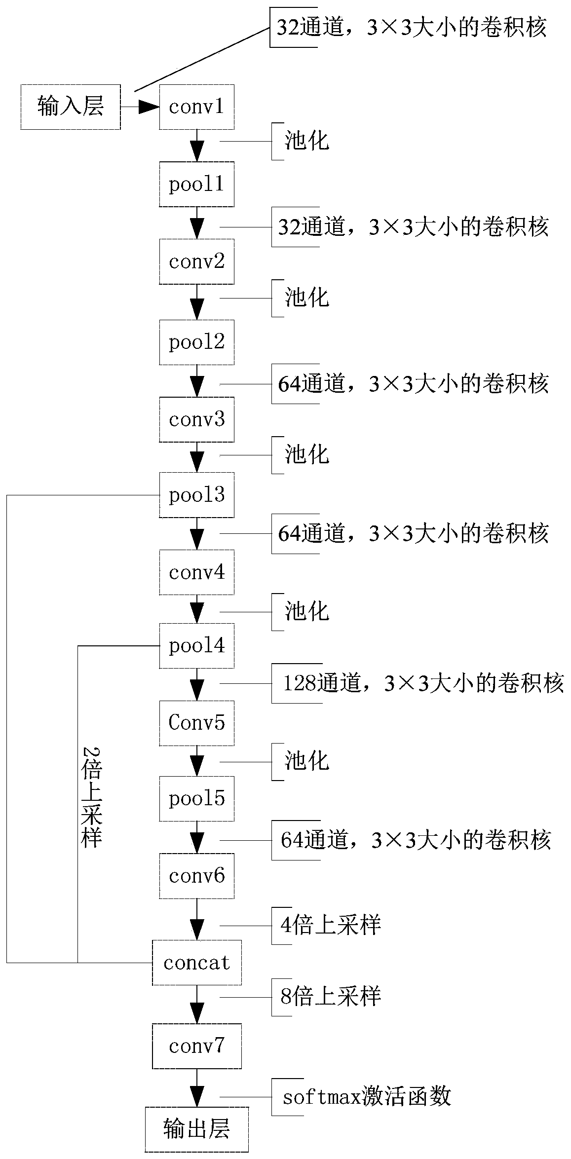 A method and system for detecting the broken side of the bearing saddle of a railway freight car