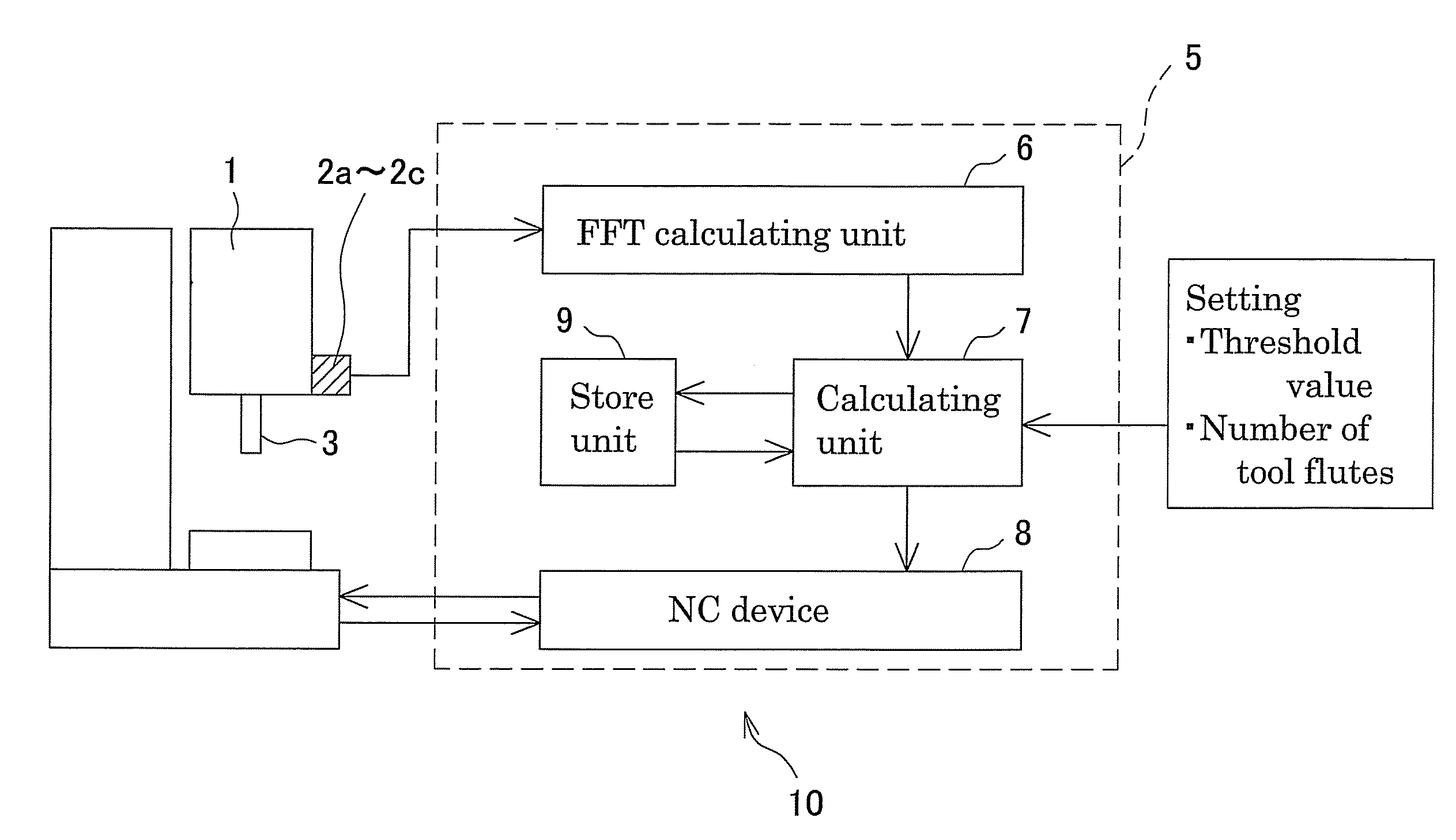 Method for suppressing vibration and device therefor