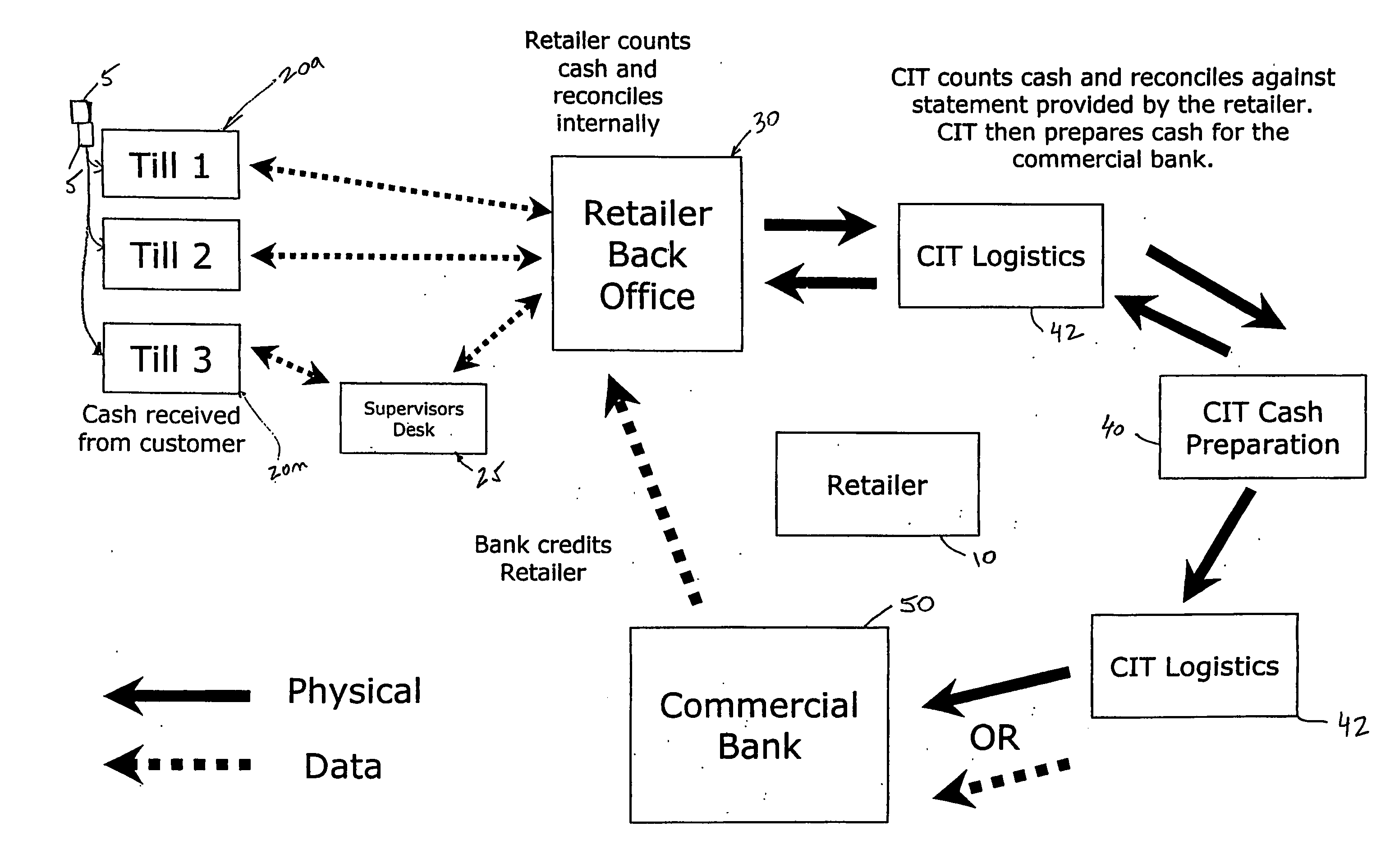 Capacity management and timing