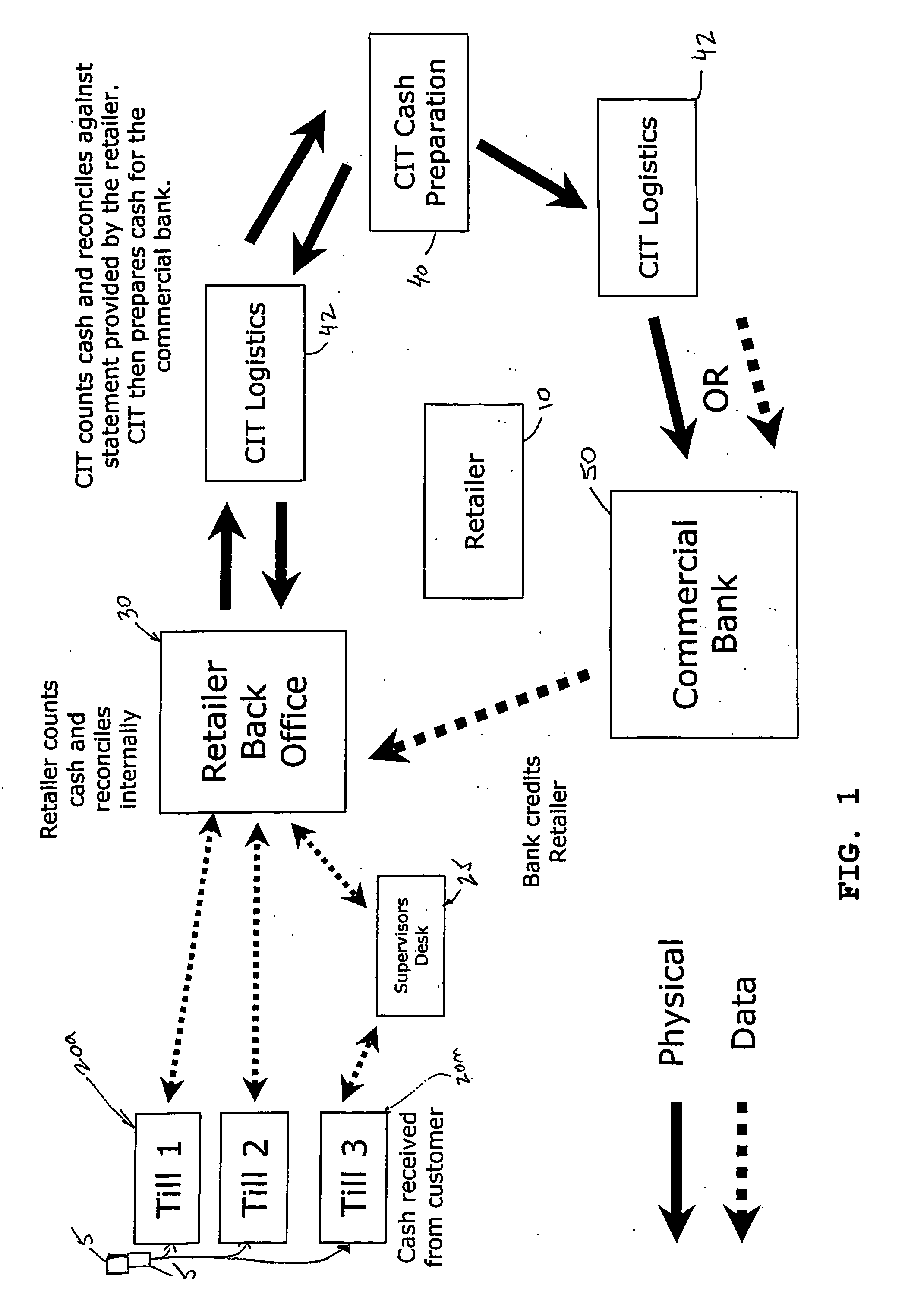 Capacity management and timing