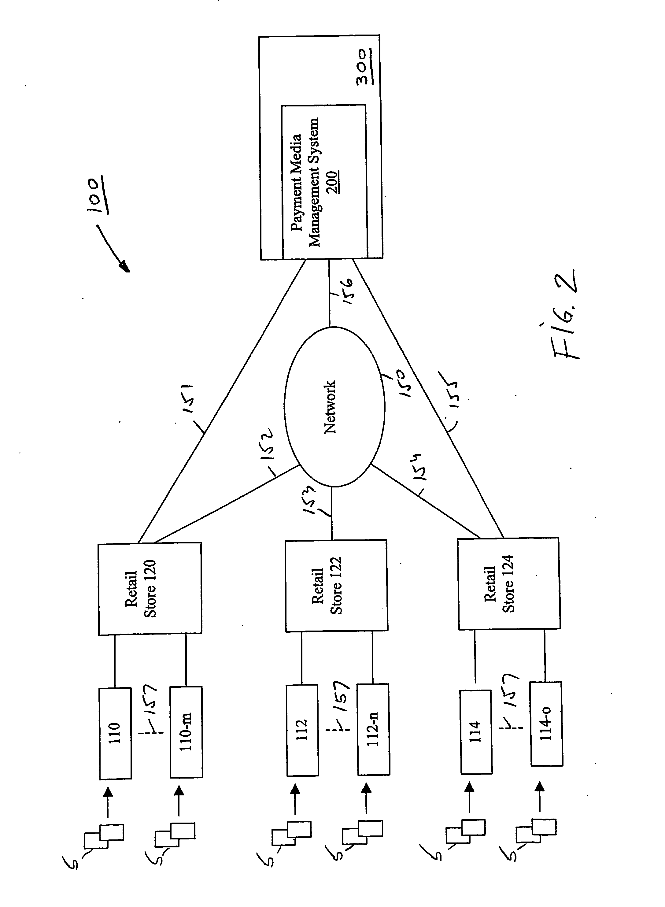 Capacity management and timing