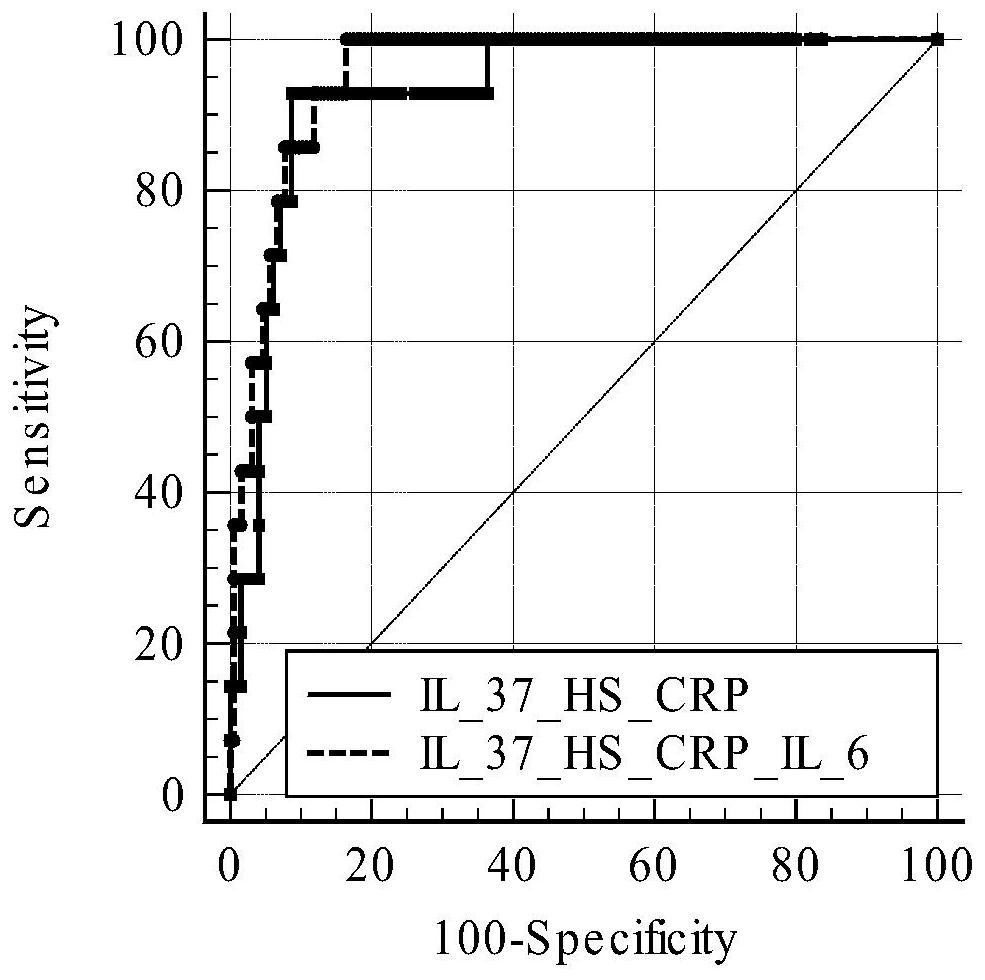 Interleukin 37-based early warning of respiratory virus infection (risk)