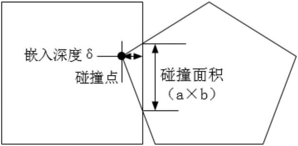 Polyhedron collision dynamics analysis method for the process of space manipulator grabbing non-cooperative target