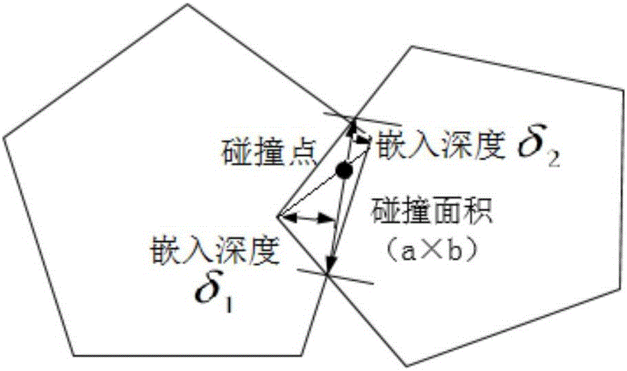 Polyhedron collision dynamics analysis method for the process of space manipulator grabbing non-cooperative target