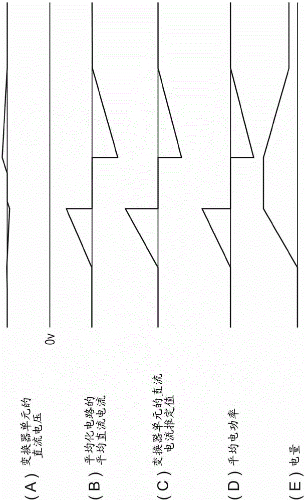 motor control unit