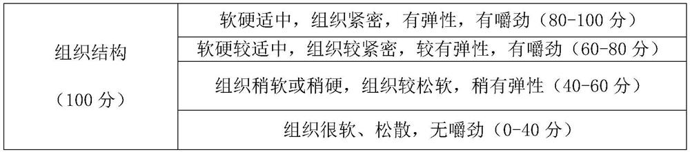 Method for improving elasticity and chewiness of sausage