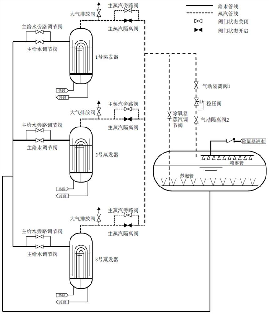 Nuclear power plant passive pulse cooling method and system