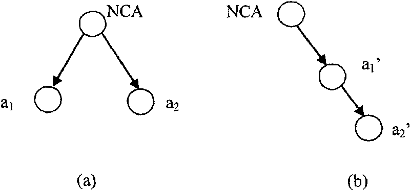 Ontological concept mapping method