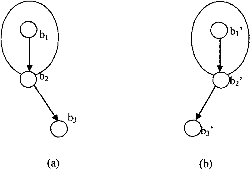 Ontological concept mapping method