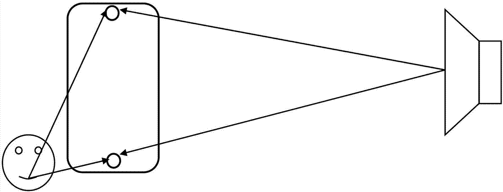 Method and device for reducing noise of two microphones of terminal