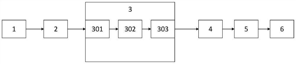 Screen control system and method based on LeapMotion gesture recognition