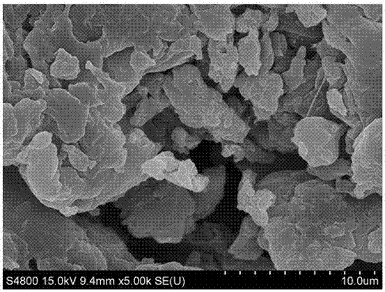 Preparation method of magnetic lignin-based adsorbent and application thereof