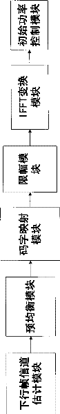 Method and device for origination of ranging process in TDD-OFDMA (time division duplex-orthogonal frequency division multiple access) system