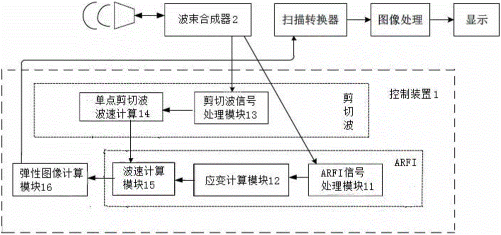 Quantitative shear wave elastography method