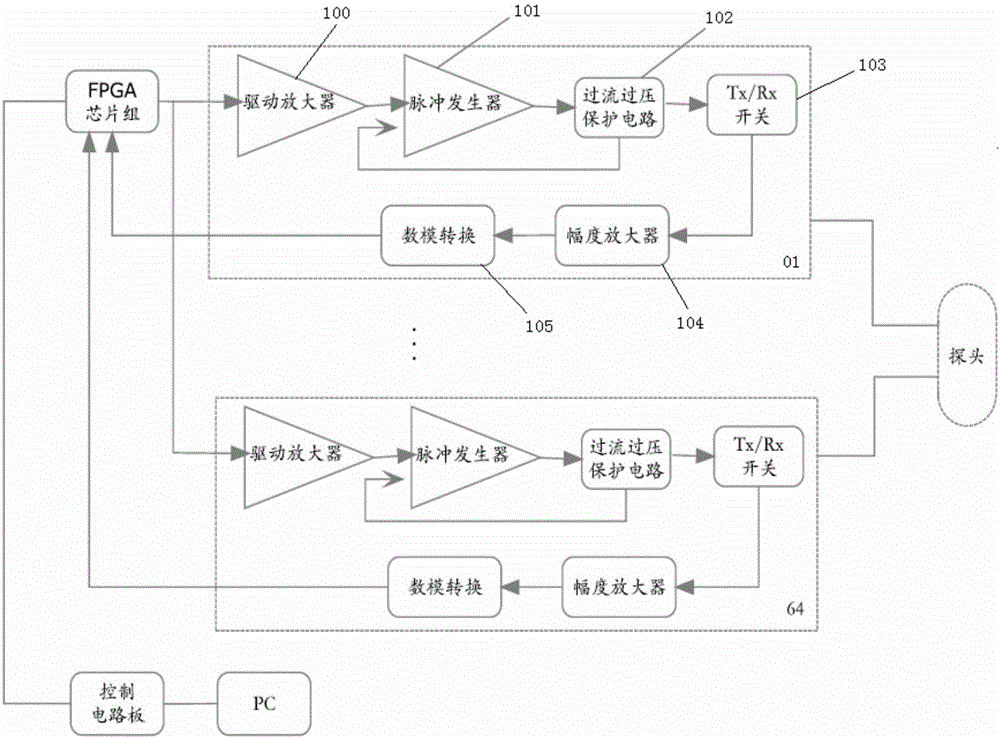 Quantitative shear wave elastography method