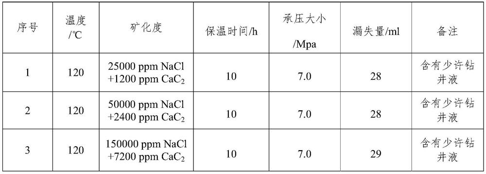 Carbon-based tackifier and its preparation method and application