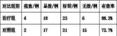 A kind of traditional Chinese medicine composition for treating neuromyelitis optica