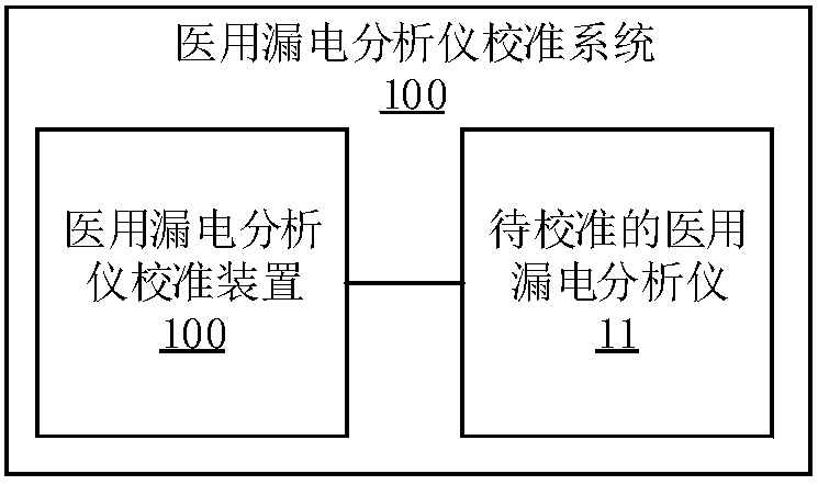 Medical electric leakage analyzer calibration device and system