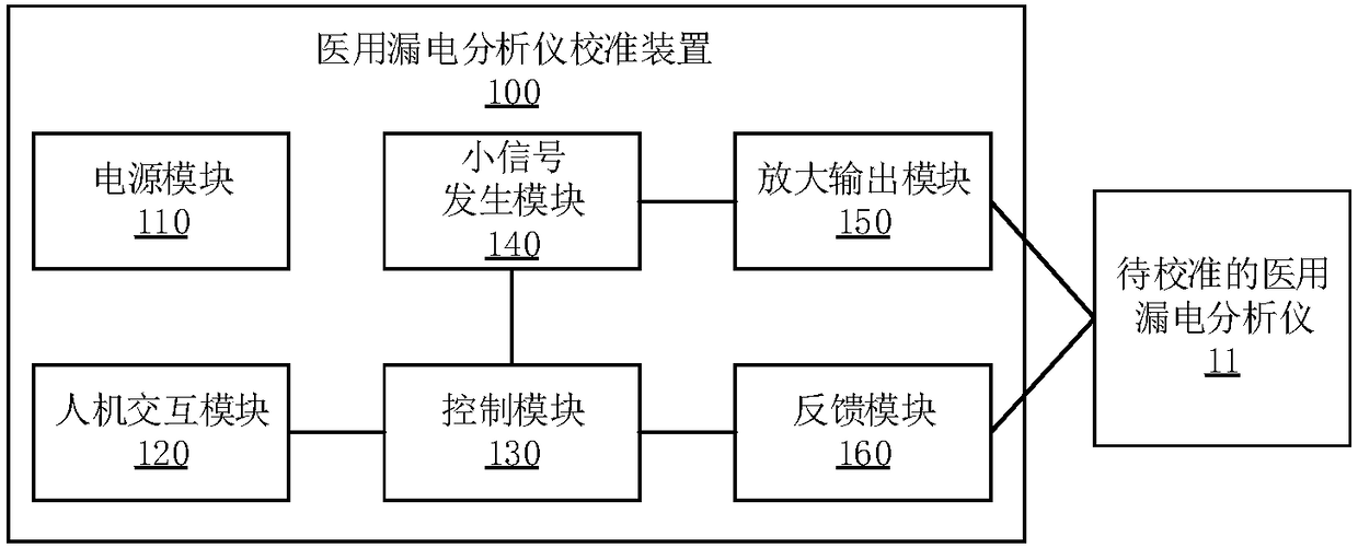 Medical electric leakage analyzer calibration device and system