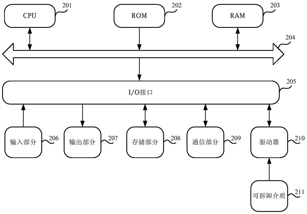 Distributed data storage method, device and storage medium