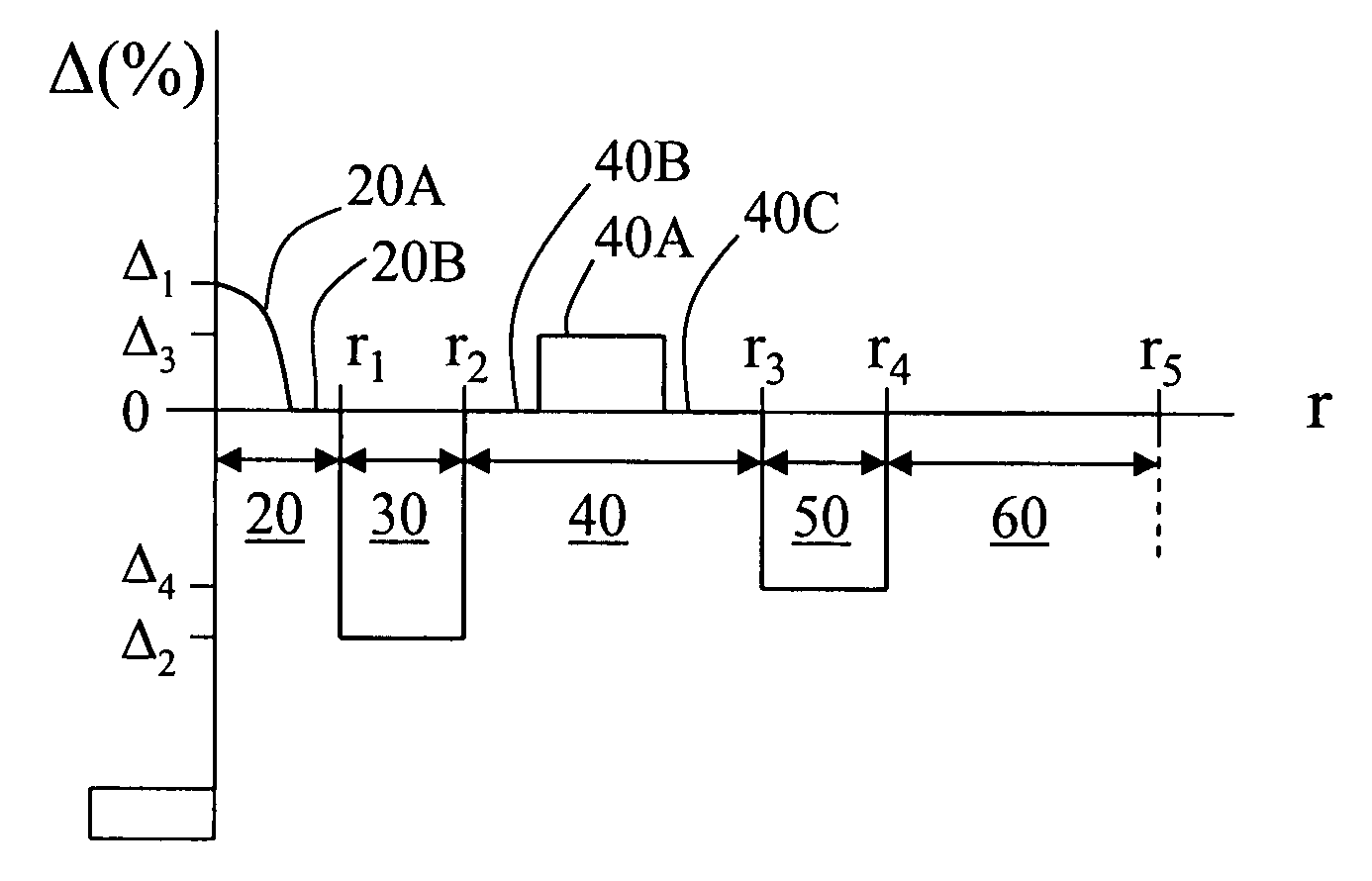 Optical fiber for optical power transmission