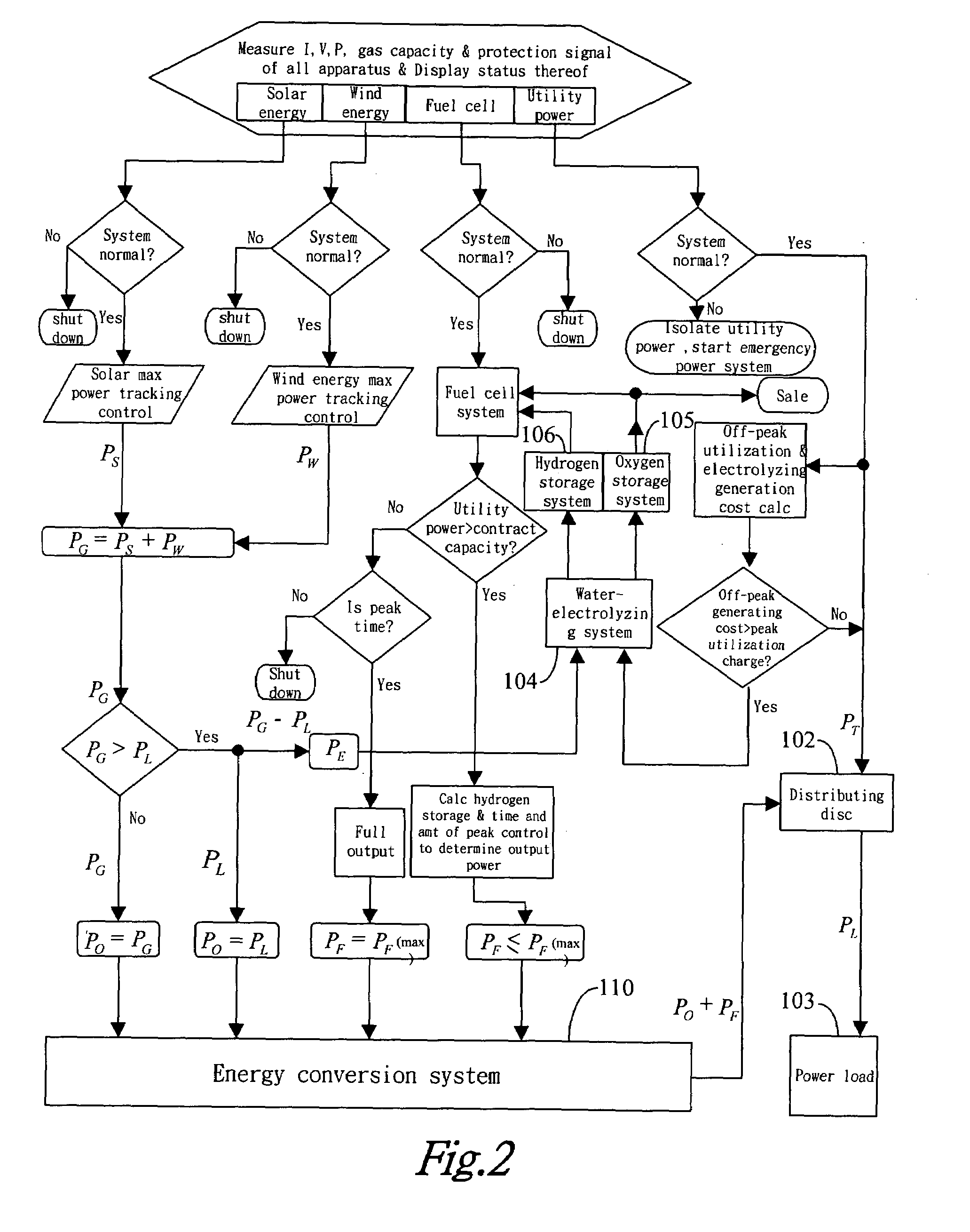 Hybrid clean-energy power-supply framework