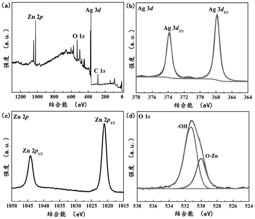 Surface-enhanced Raman substrate with both stability and Raman intensity and preparation method of surface-enhanced Raman substrate