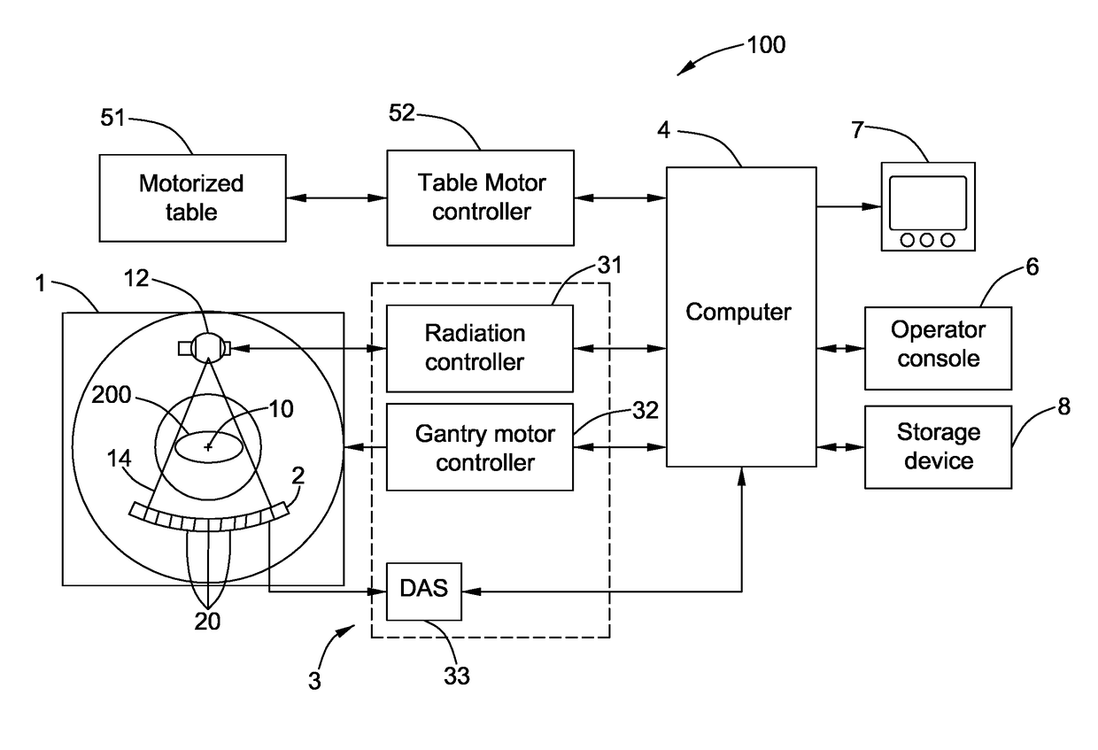 Signal processing method and imaging system for scatter correction in computed tomography