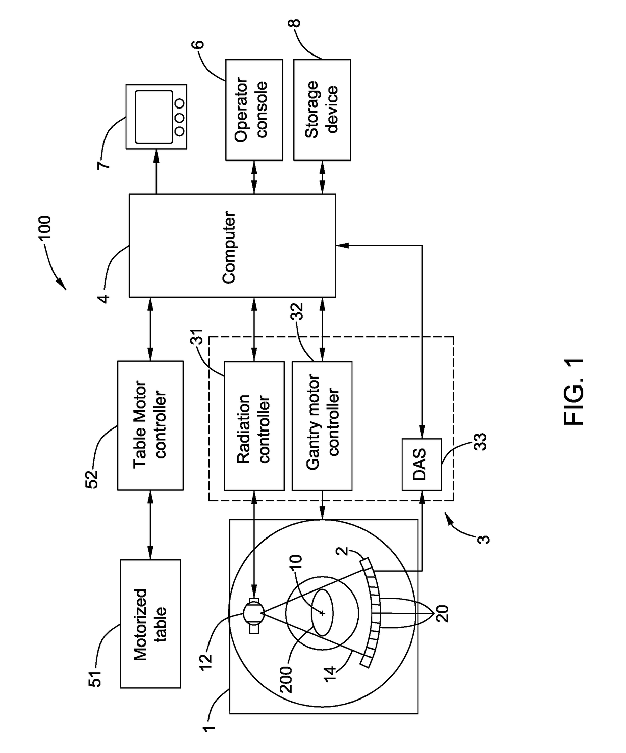 Signal processing method and imaging system for scatter correction in computed tomography