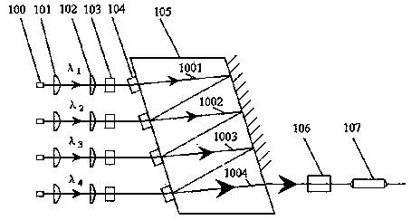 Wavelength division multiplexing and demultiplexing optical structure