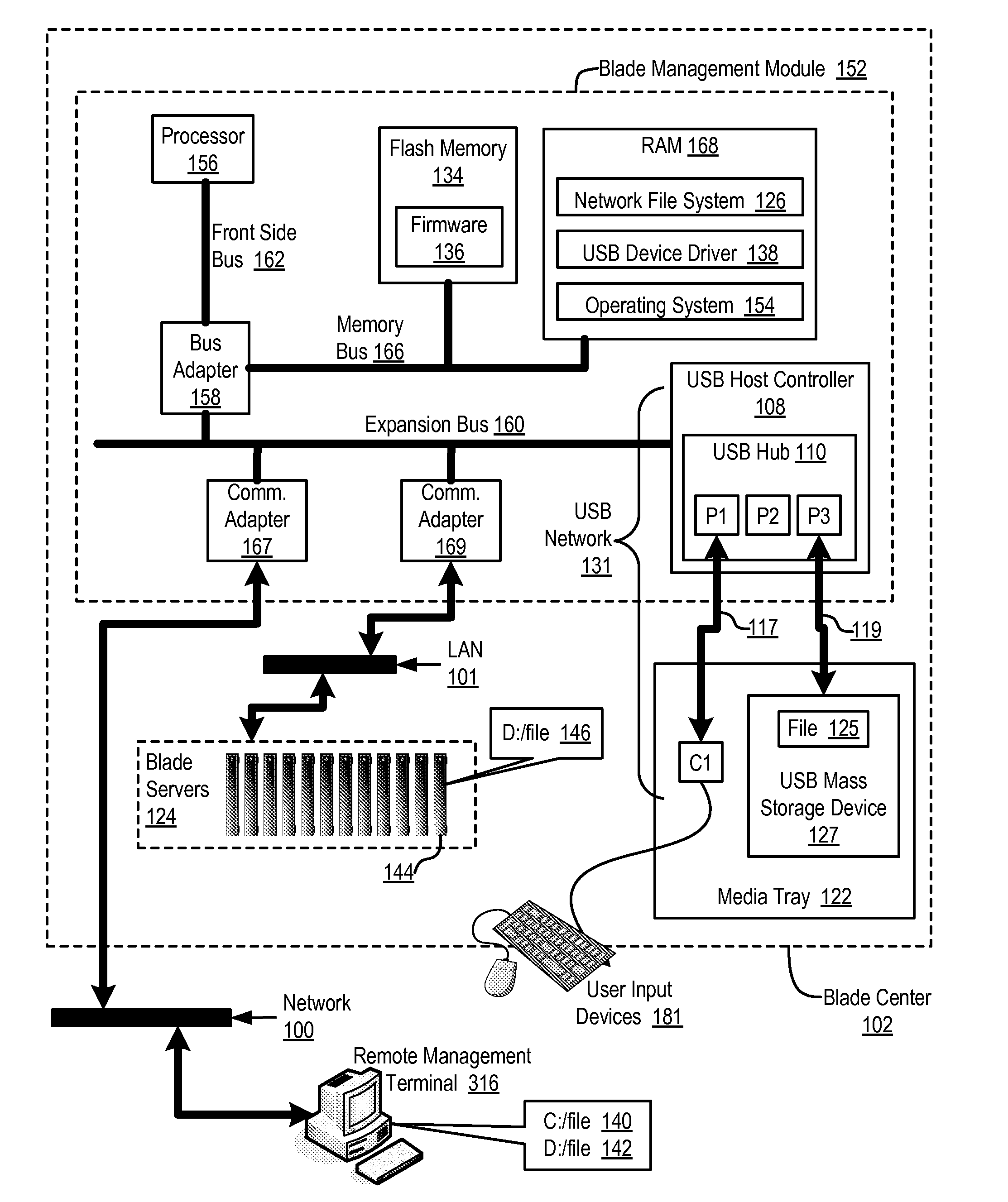 Administering Blade Servers In A Blade Center