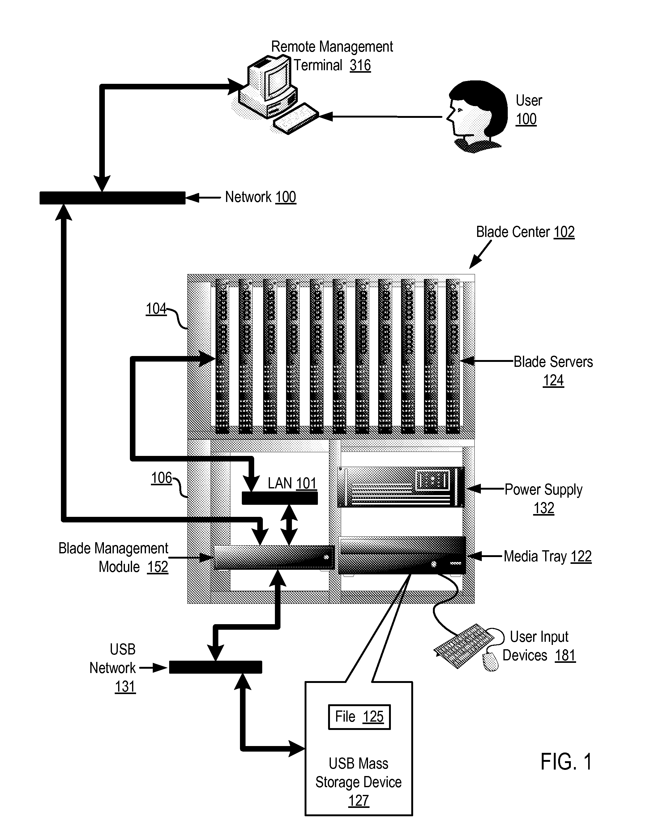 Administering Blade Servers In A Blade Center